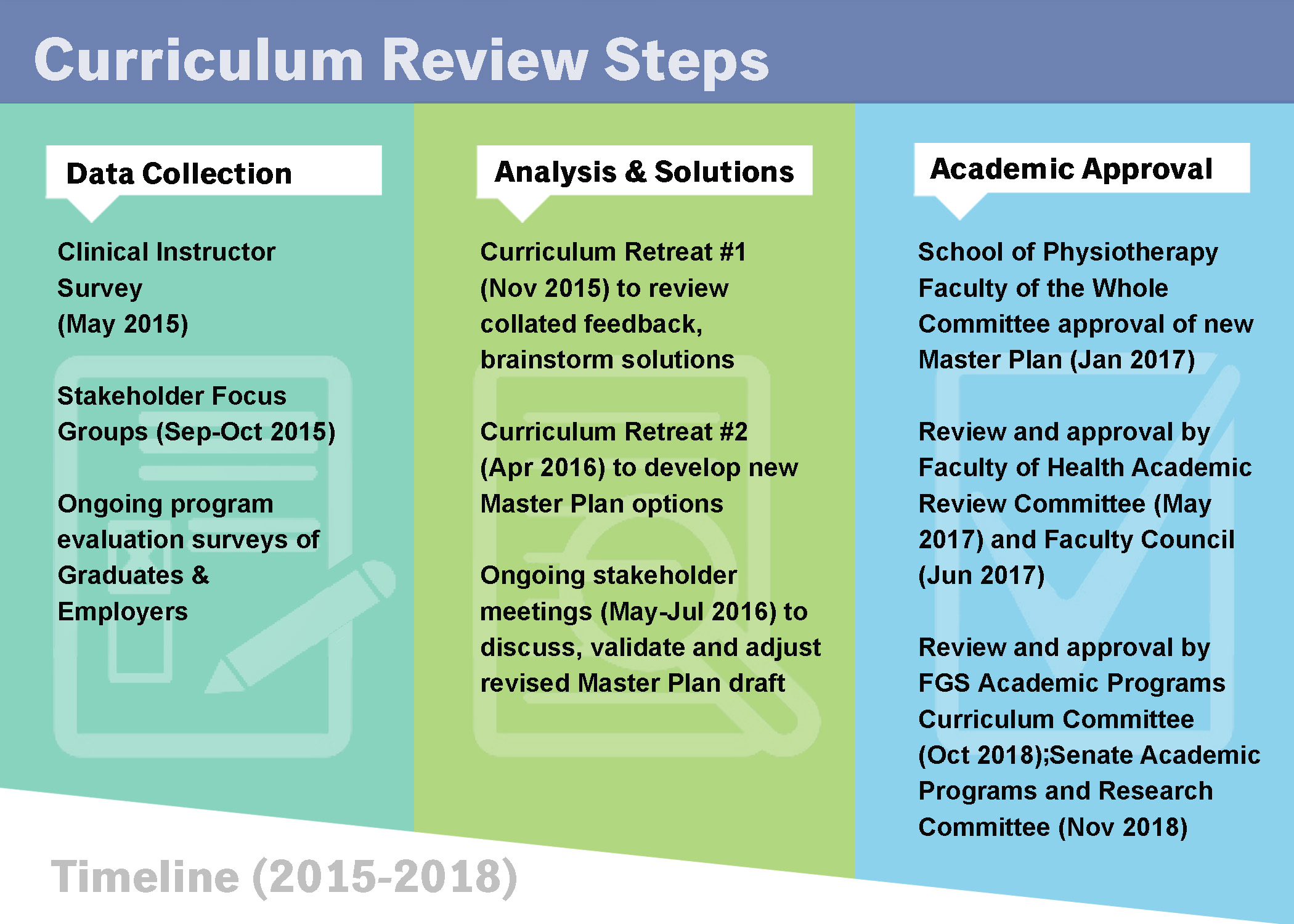 Winter 2019 Special Feature School of Physiotherapy Dalhousie